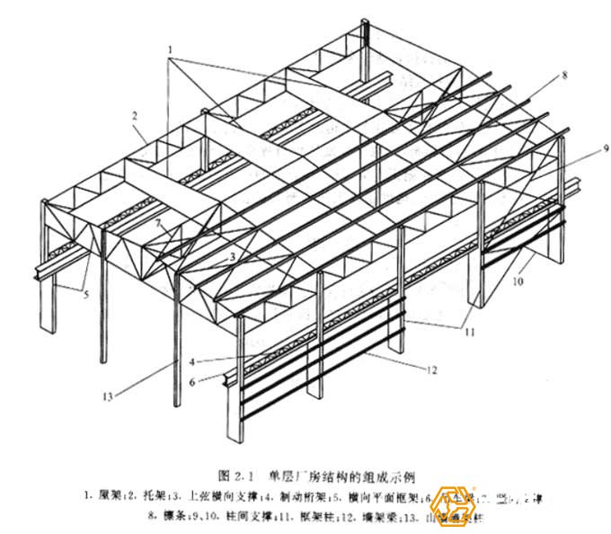 钢结构厂房施工图纸